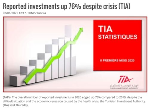 2020年突尼斯投资总额较上一年增长76 累计报告投资项目58个