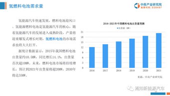 知荐 2019年中国氢能源产业投资分析及前景预测报告
