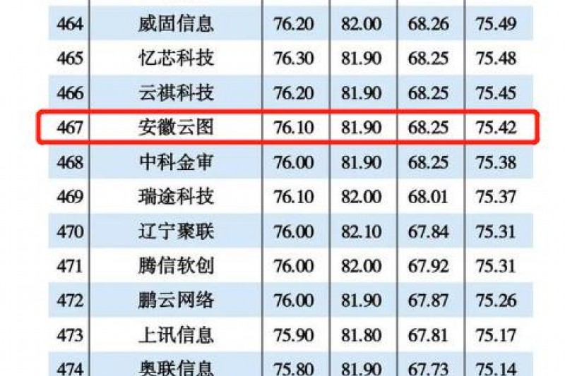 ŷ½עϢٴΧ2021йŴTOP500ǿ